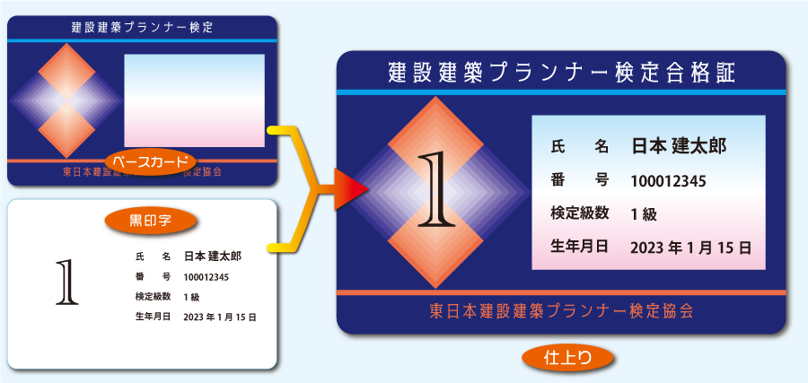 認定証 認定カード　ベースカードに可変テキスト印字加工1